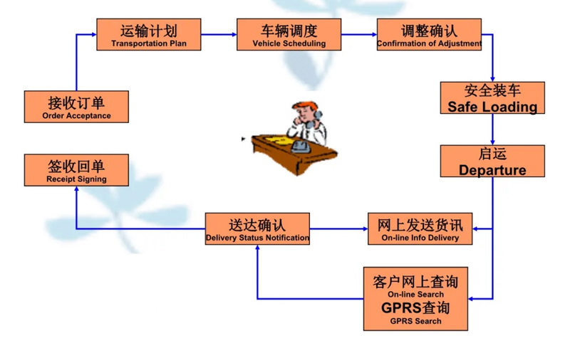 苏州到城中搬家公司-苏州到城中长途搬家公司